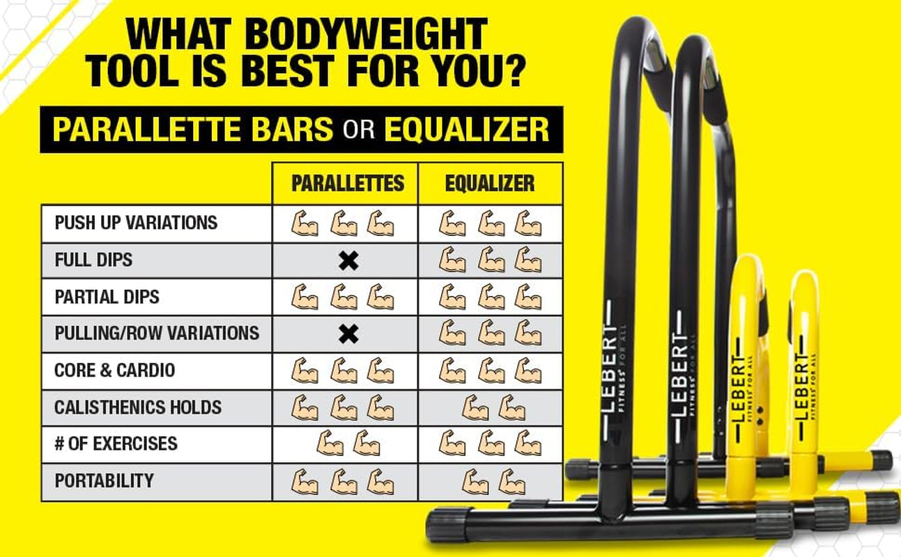 Parallette Bars – Heavy-Duty Bodyweight Training Equipment for Dips, Pushups, L-Sits & Core Workouts – Non-Slip Grips, 400 Lb Capacity – Includes 2 Bars + 2 Workout Guides